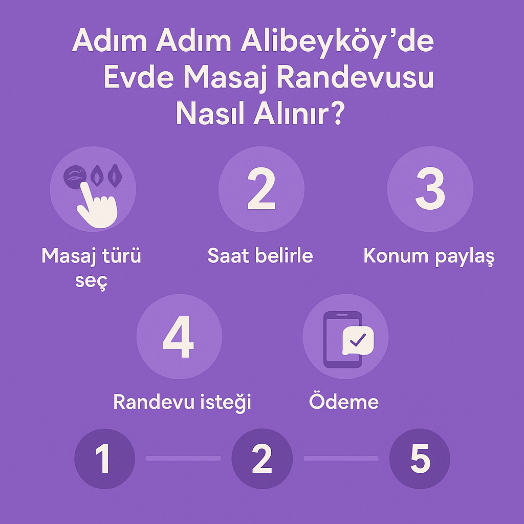Küçükçekmece evde masaj randevu adımlarını gösteren infografik